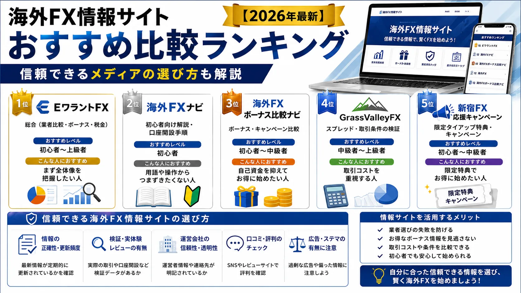 海外FX情報サイトおすすめ比較ランキング【2026年最新】信頼できるメディアの選び方も解説